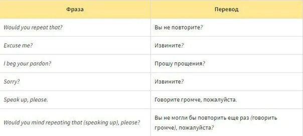 Как переводится will do. Как переводится will. would перевод. state will перевод. will перевод не будет.