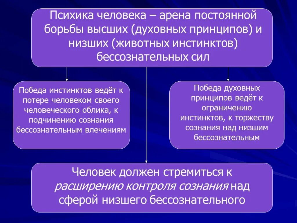 3 духовных принципа. Психика человека. Духовные принципы. Духовные принципы список. Таблица духовных принципов.