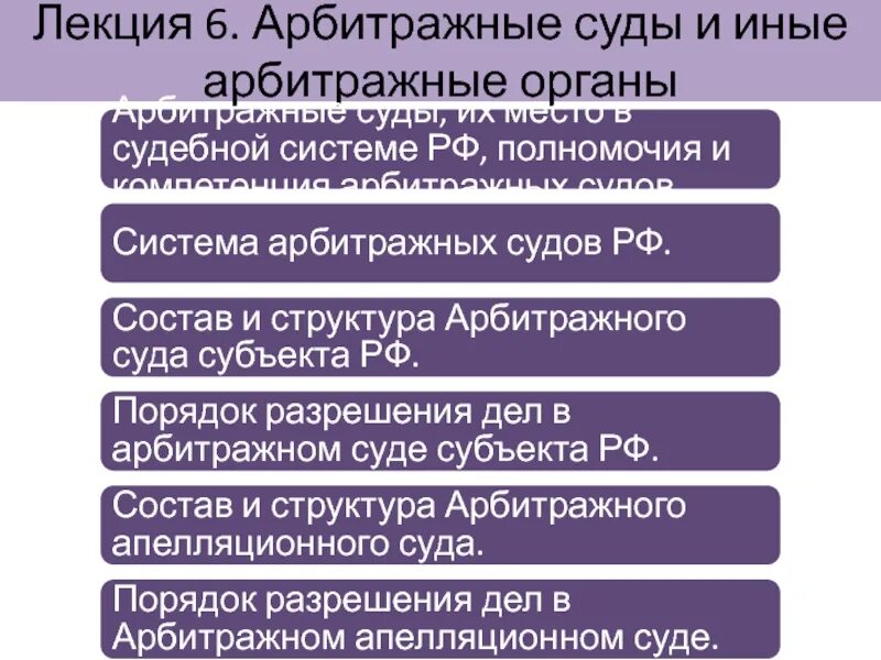 Формы деятельности арбитражных судов. Структура арбитражных судов РФ схема. Арбитражный суд структура. Арбитражный суд РФ структура. Система арбитраж судов РФ.