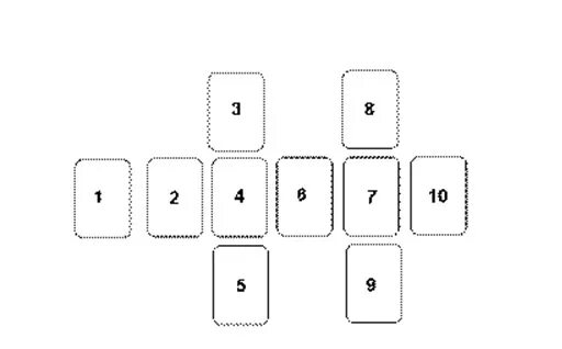 Таро Манара расклады. Расклады на Таро Манара схемы. Расклад Таро 10 карт. Расклад на картах 10 карт.