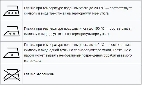 Что значит знак утюг. Какая температура нагрева утюга. Максимальная температура утюга. Максимальная температура утюга в градусах. Глажение знаки.