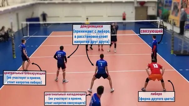 Диагональный блокирующий