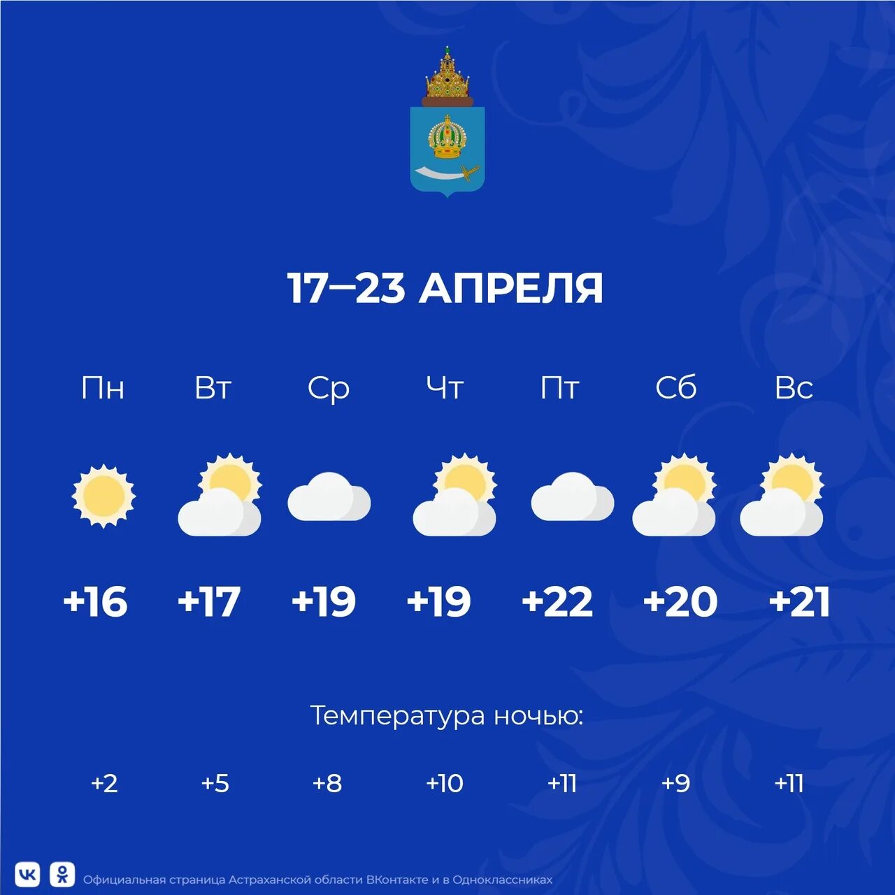 Погода понедельник 11. Погода на неделю. Погода в Астрахани. Ясно осадки. Сегодня погода какой ясно сколько градусов.