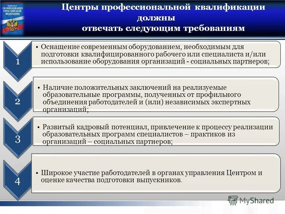 Профессиональная подготовка структура содержание. Профессиональная подготовка структура содержание. Какова структура хд?. Профессиональная подготовка структура содержание. Общепрофессиональный цикл.