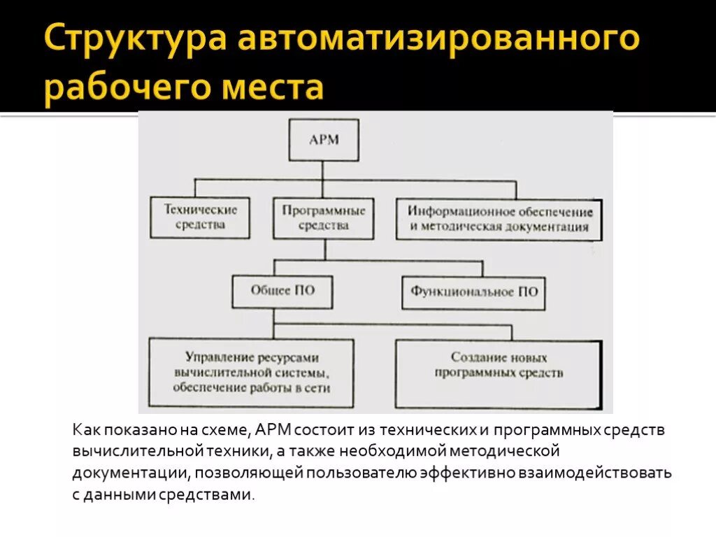 Устройство арм. Автоматизированное рабочее место АРМ схема. Схема программного обеспечения АРМ-конструктора. Автоматизированное рабочее место (АРМ) структура. Состав автоматизированного рабочего места.