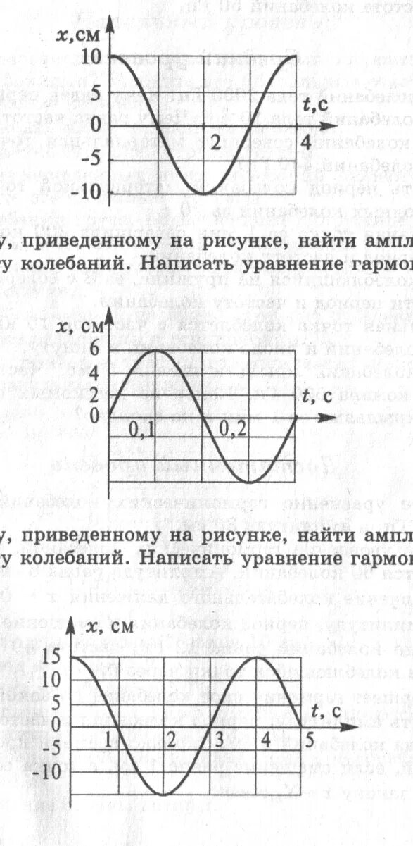 Электромагнитные колебания тест 9 класс. Механические колебания задачи по графикам. Механика колебания и волны 9 класс. Графики колебаний физика 11 класс. Колебания и волны физика график.