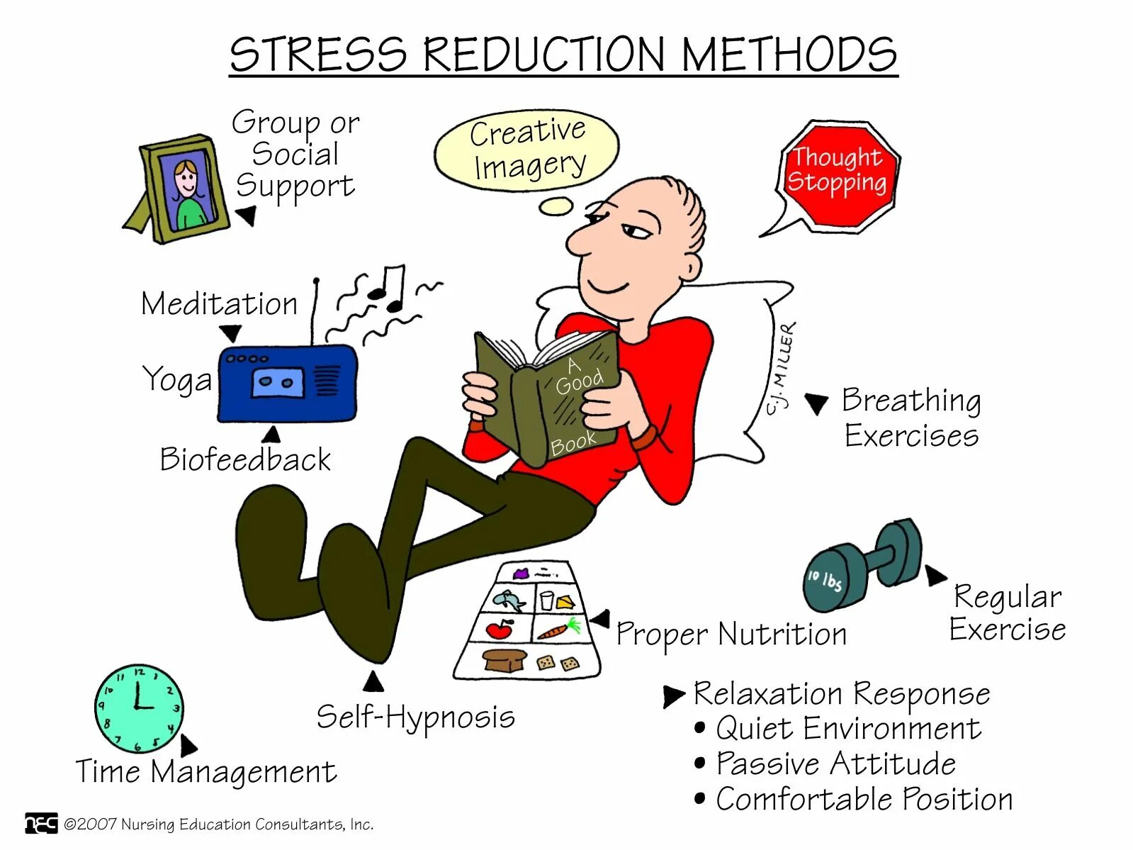 Can be stressful. Стресс. Стресс иллюстрации. Reduce stress. Стресс на английском.