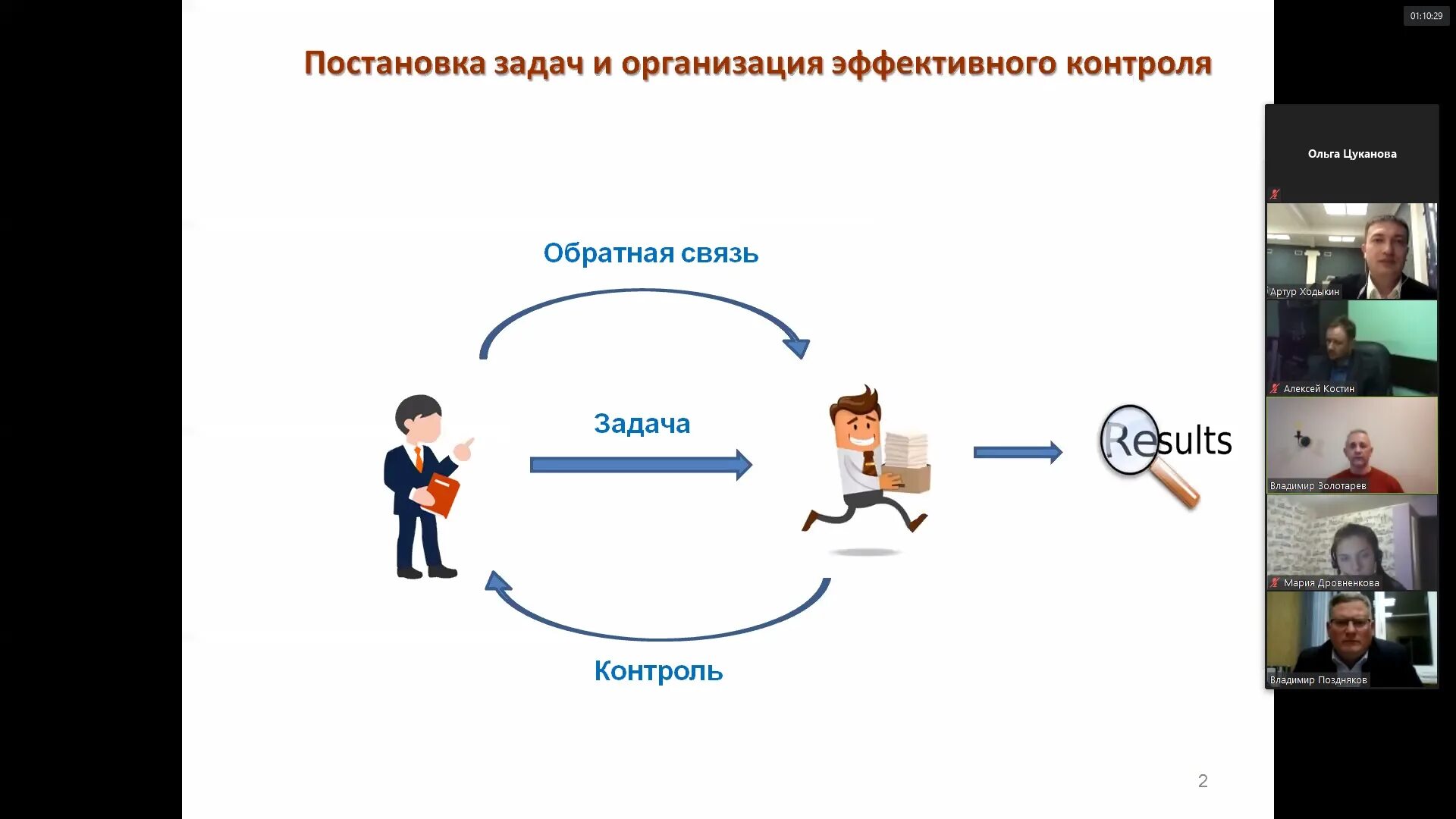 Постановка проблемы 7 класс информатика