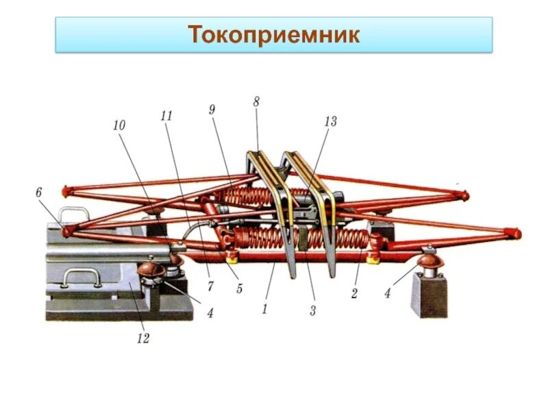 На каком токоприемнике электровоза. Токоприемник ТЛ-13у. Та 160 токоприемник. Токоприемник л13у1 электровоза вл80с. Токоприемник л-13у-01.