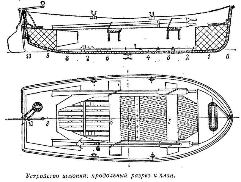 Шлюпка виды. Строение шлюпки ял 6. Ял-2 чертеж. Строение шлюпки ял 4. Шлюпка ял-6 чертеж.