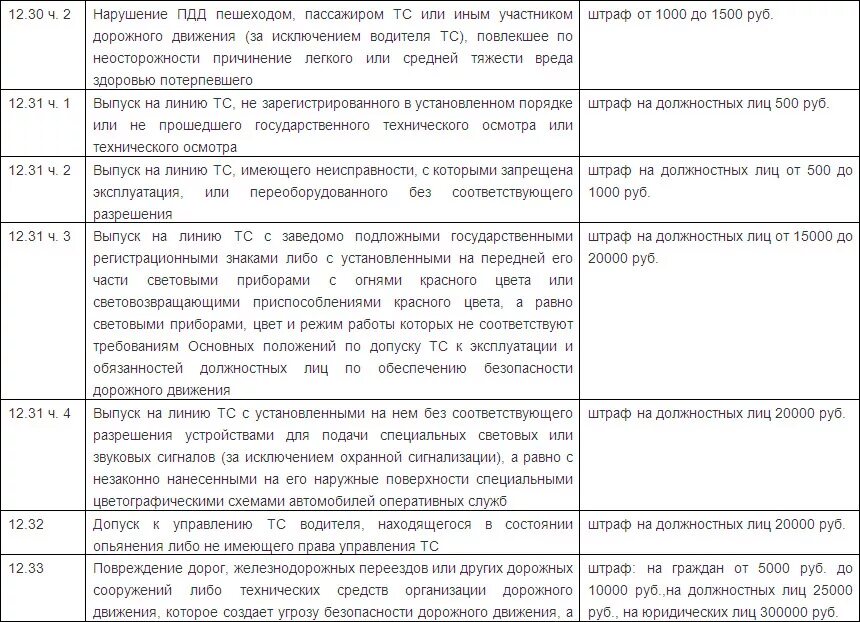 Какие санкции предусмотрены за