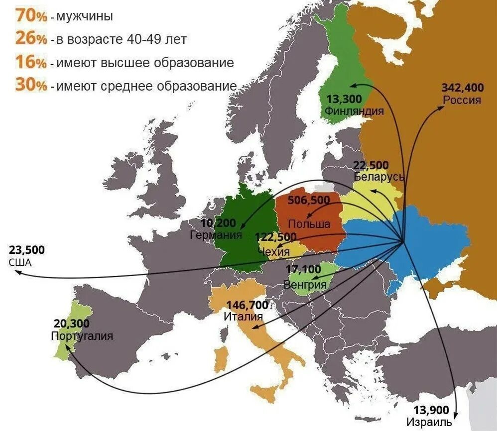 Сколько ушло на украину