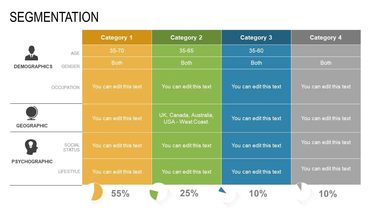 Category table