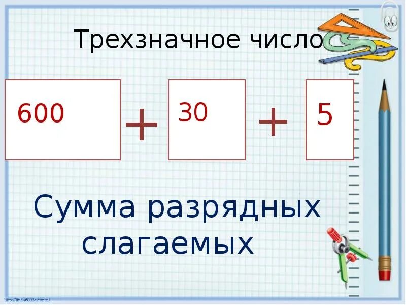 Представление числа в виде суммы разрядных слагаемых. Представление трехзначных чисел в виде суммы разрядных слагаемых. Число по сумме разрядных слагаемых. Сумма разрядных слагаемых 3 класс. Сумма разрядных чисел 3 класс математика