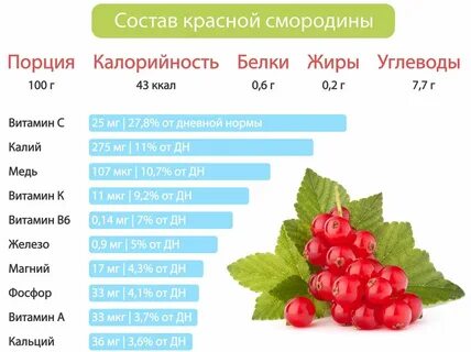 Сколько витаминов в ягодах