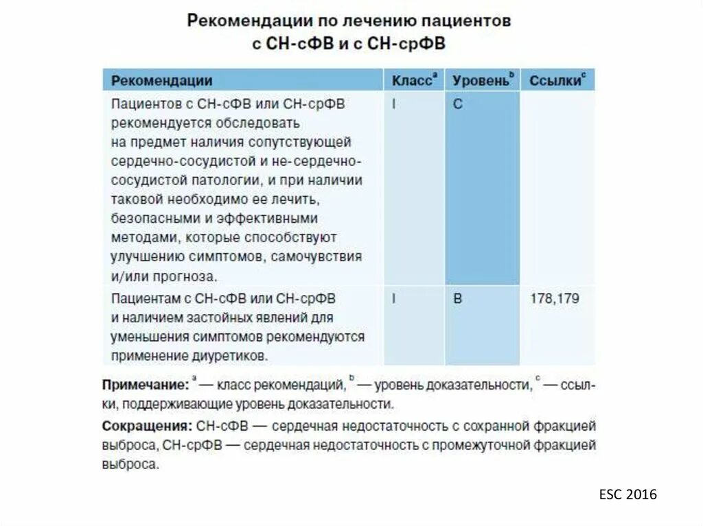 Фракция выброса классификация. Фракция выброса классификация. Хсн с низкой фракцией выброса. Фракция выброса классификация. Фракция выброса норма.