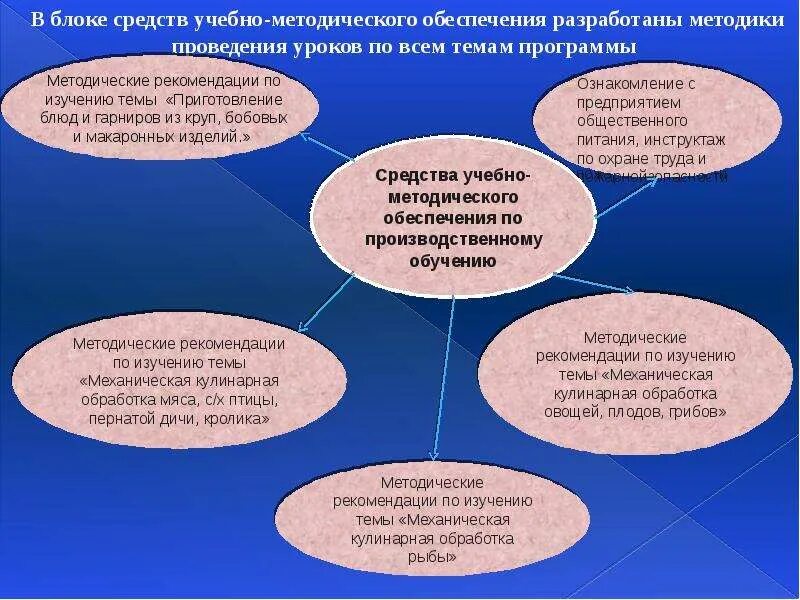 Методические рекомендации по изучение темы. Методические рекомендации по изучение темы. Методические рекомендации по изучение темы. Обязательный состав умк. Методические рекомендации по изучение темы.