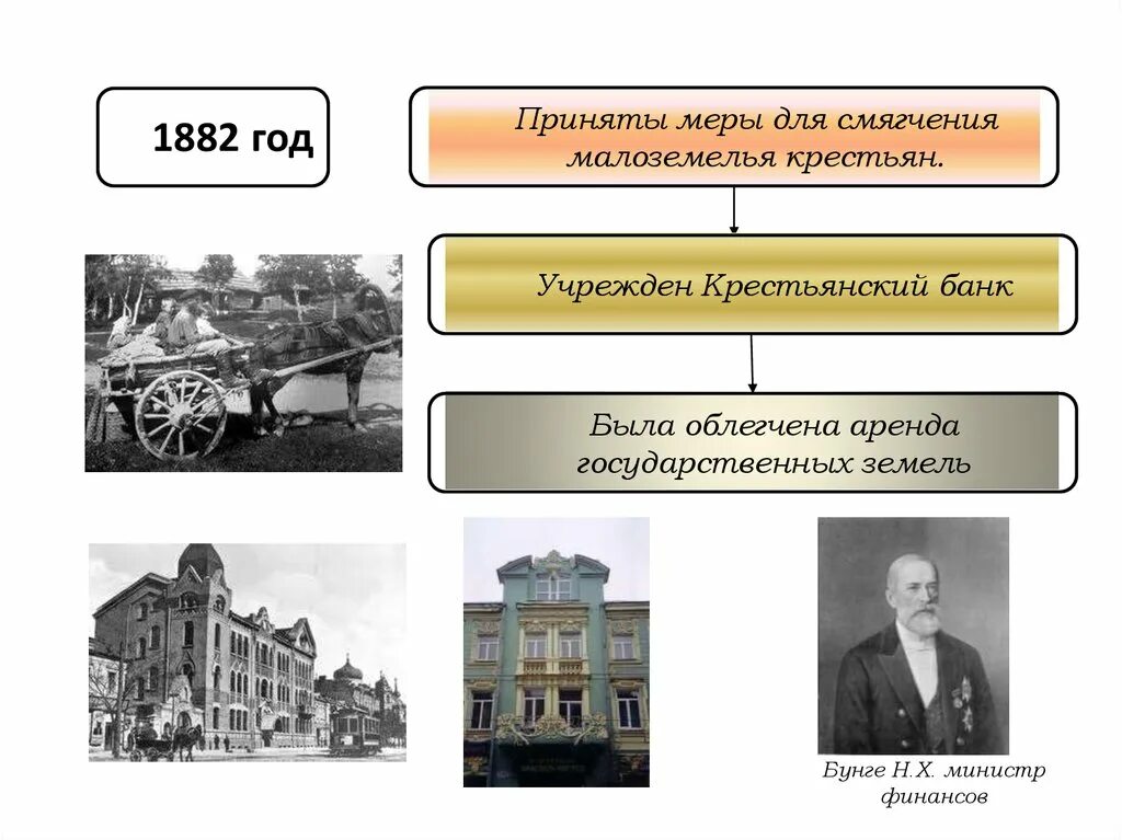 Учреждение крестьянского банка при Александре 3. Дворянский земельный банк при Александре 3.