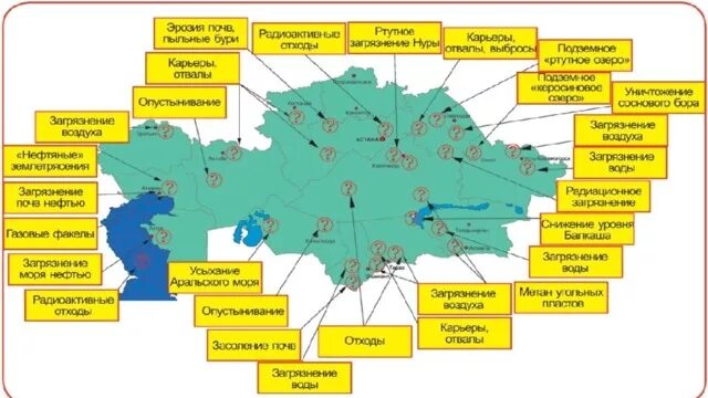 Кластеры казахстана. Экологический кластер. Кластер экологические проблемы. Кластер загрязнение почвы. Экологическая безопасность кластер.