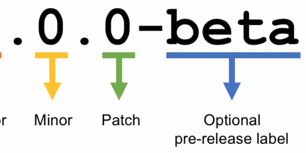 Such major. Semantic versioning. Semantic versioning, semver. Версионирование минор мажор. Major Minor Patch.