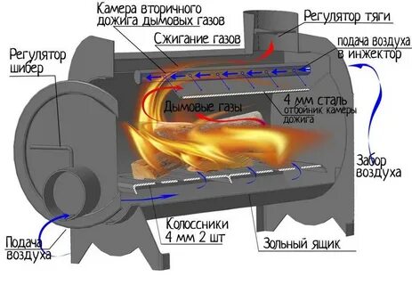 Камера дымовых газов