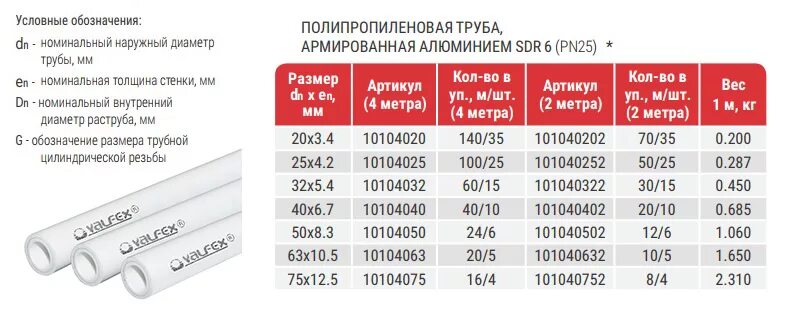 Труба АРМ.стекловолокном SDR 7.4 pn20 Valfex. Внутренний диаметр полипропиленовой трубы 20. Труба PP-R АРМ стекловолокном белая ру20 sdr7,4 дн40. Труба PP-R SDR 6/S 2,5 - 63 Х 10,50 ГОСТ 32415-2013. Горячая вода 63