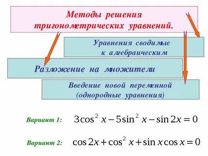 Алгебраическое разложение