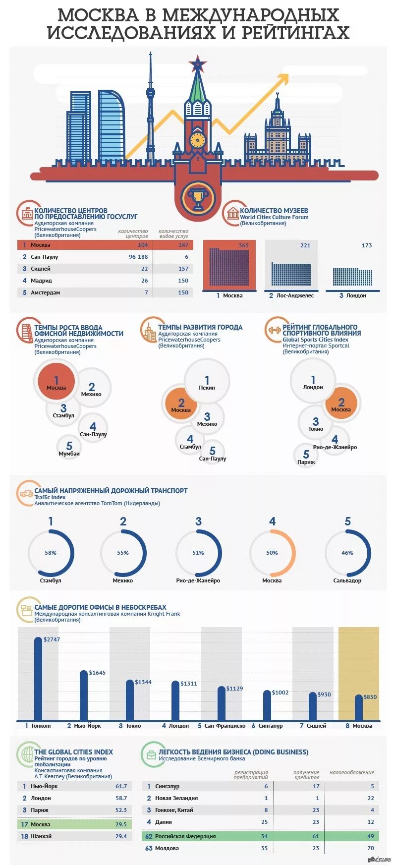 Задачи инфографики москва