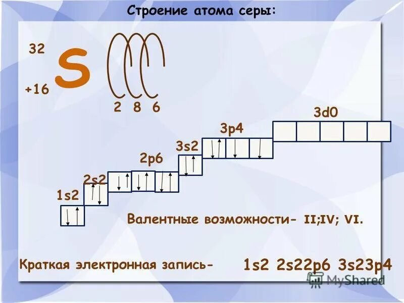 Электронная формула элемента серы. Строение атома серы 1s. Сера строение электронной оболочки. Сера +6 электронная схема. Строение атома серы формула.