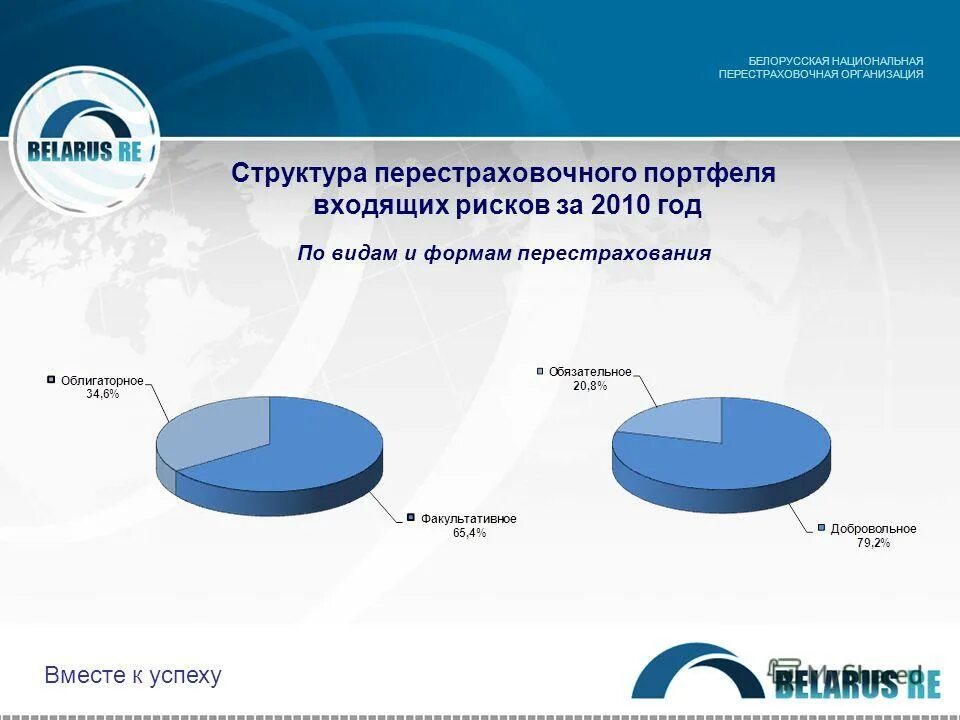 Российская национальная перестраховочная. Белорусская Национальная перестраховочная организация. Организационная структура перестраховочной компании. Перестрахование картинки. Будущее перестрахования.