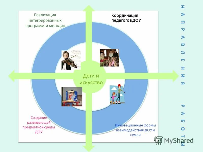 Реализована интеграция