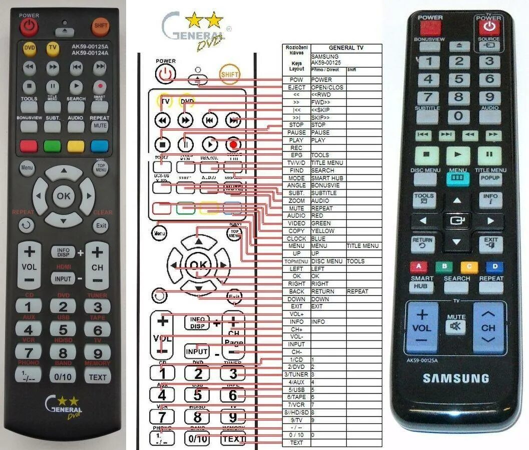 Почему не видит пульт. Пульт ak59-00125a. Пульт д-у Samsung ak59-00125a. Блокировка пульта телевизора Samsung. Универсального пульта самсунг кнопка av.