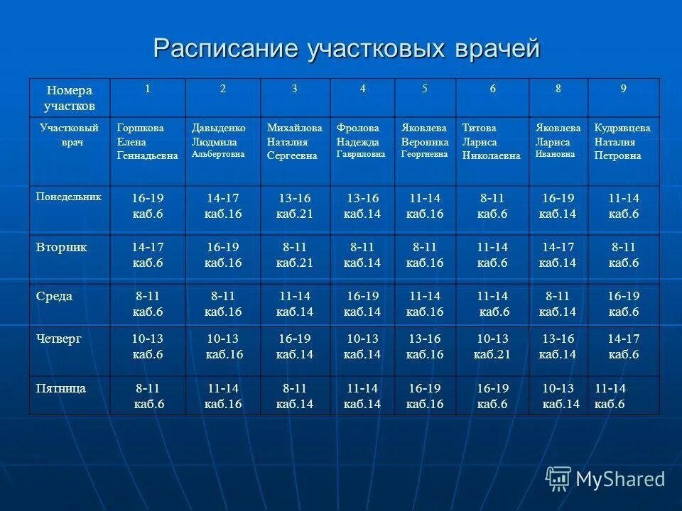 Режимы работы участков. Режимы работы участков