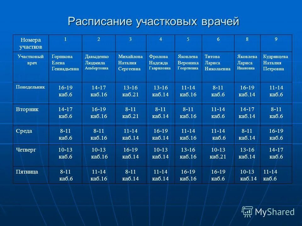 Врачи терапевты по участкам