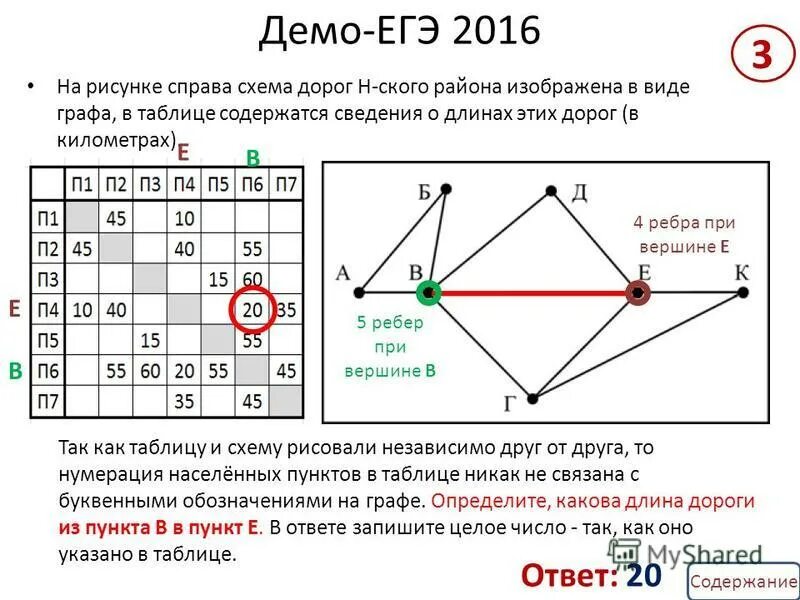 Найдите цикл не простой графа выполните задания. Схема дорог в виде графа. Графа в таблице это. На рисунке схема дорог изображена в виде графа в таблице. Графы ЕГЭ по инфе.