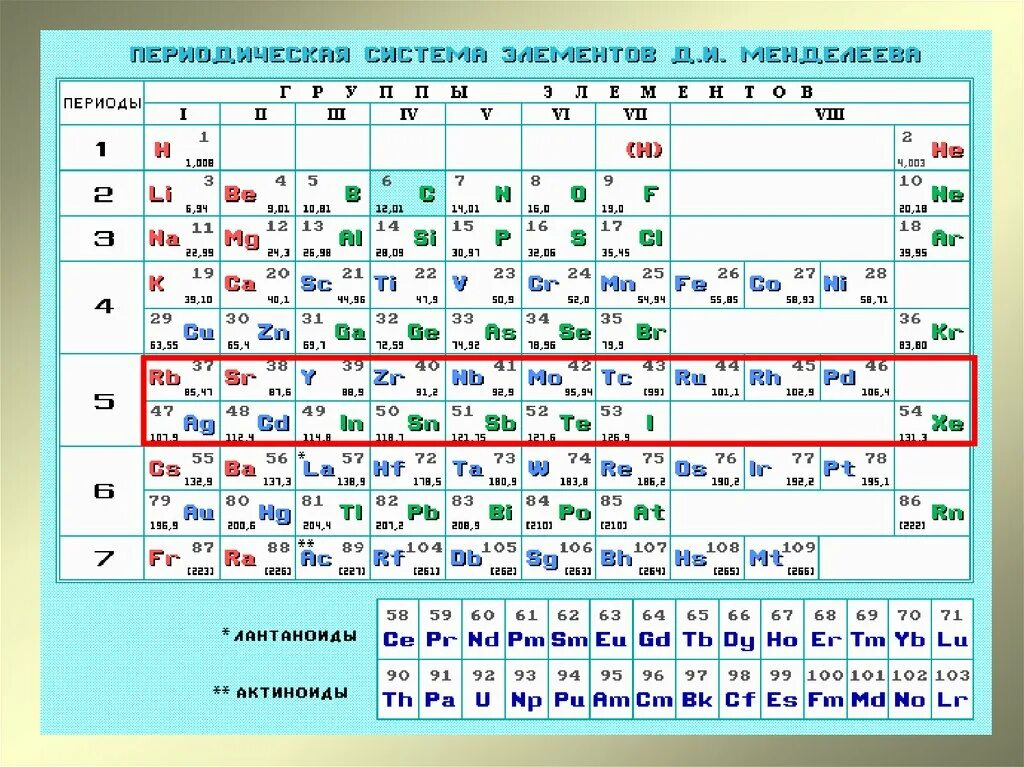 Элемент назван в честь менделеева. Периодическая система химических элементов д.и. Менделеева. Таблица ПСХЭ. К D элементам относятся. Д элементы в химии таблица.