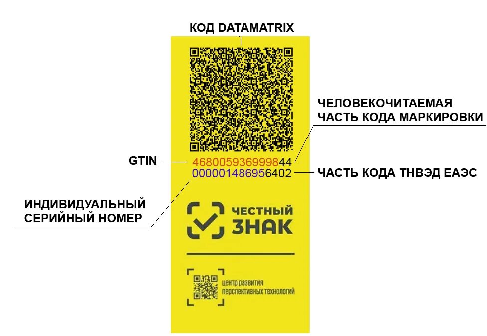 Номер маркировки. Двумерный штриховой код datamatrix. маркировка честный знак. коды маркировки честный знак. маркировка обуви честный знак.