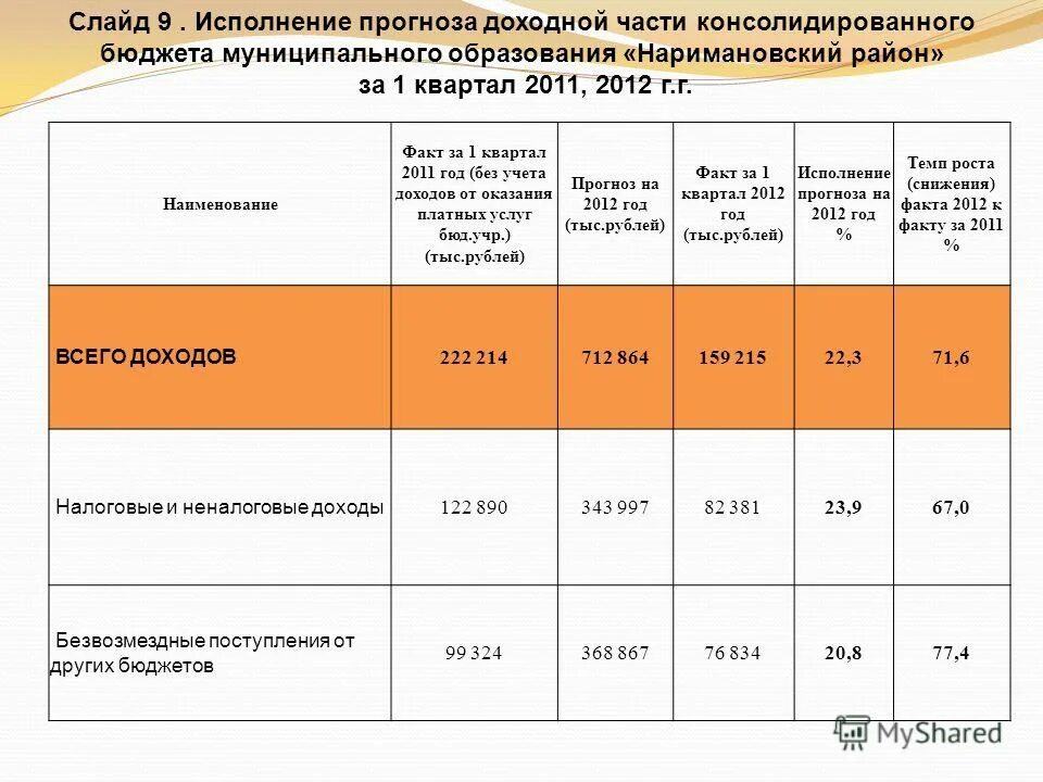 Анализ недоимки по налоговым и неналоговым доходам. Ставка на оплату потерь фск еэс. Консолидированный бюджет ростовской области 2018-2020. Бюджет пмр 2022. Доходы консолидированного бюджета рф 2020.