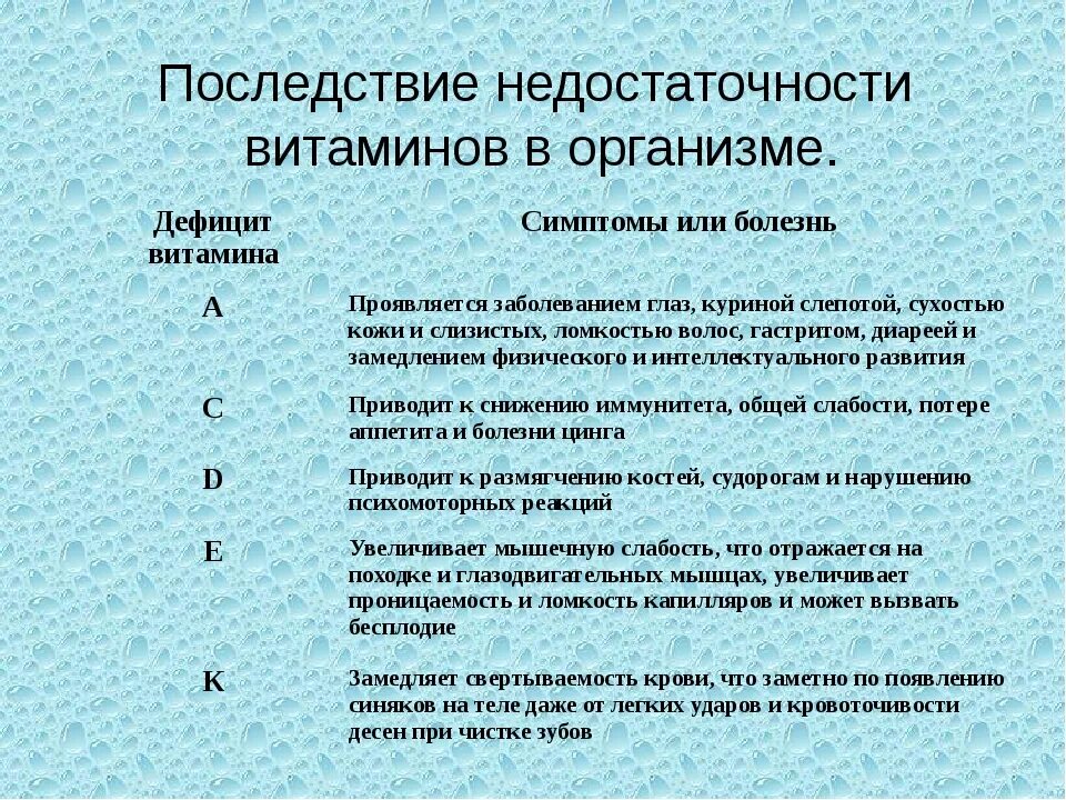 Заболевания при недостатке е. Нехватка витаминов в организме симптомы. Последствия недостатка витаминов. К чему приводит недостаток витамина а.