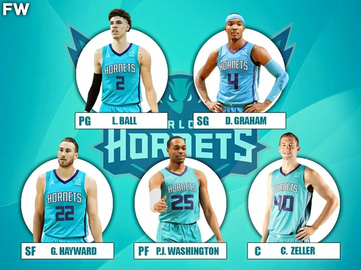 Келли убрешарлотт Хорнетс. Баскетбольная команда Charlotte Hornets. Состав Хорнетс НБА. Шарлотт Хорнетс состав.