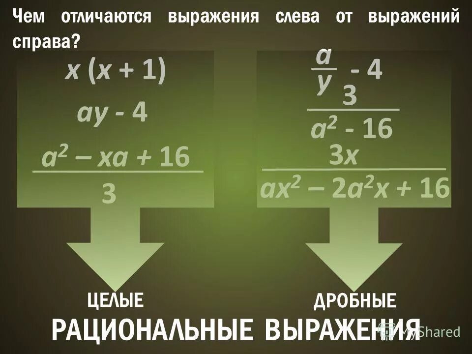 Сравнение целых дробей. Целые и дробные выражения.