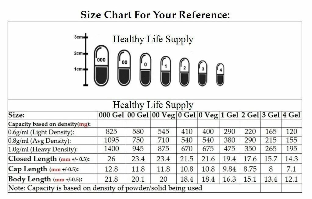 Zero size