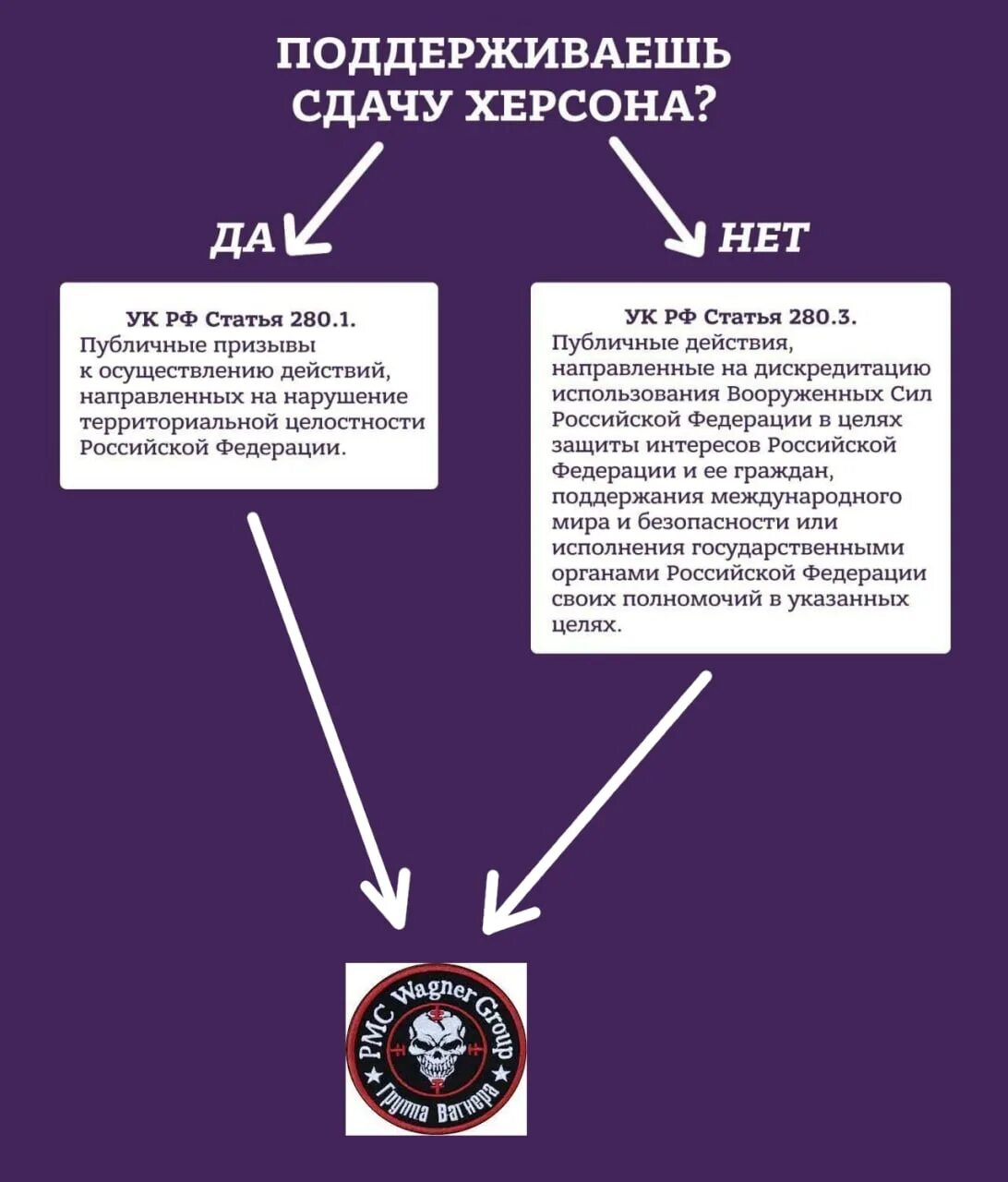 Экстремистские статьи ук. 280 ук практика. 3. 280 ук практика. Нет ненависти.