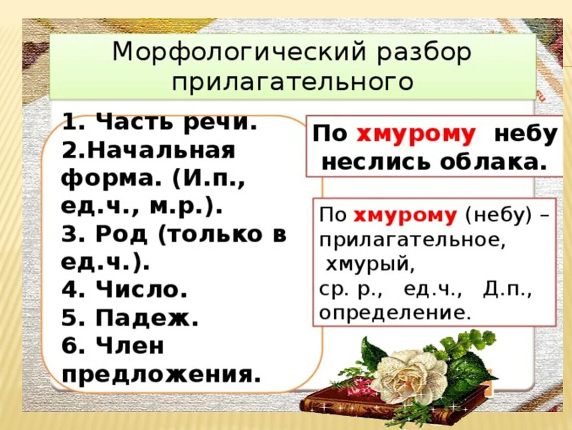 Презентация морфологический разбор существительного 5 класс. Имя прилагательное. Морфологический разбор имени прилагательного. Морфологический разбор прилагательного 5 кл. Морфологический разбор имени прилагательного 4 класс памятка. Морфологический разбор имени прилагательного 5 класс.