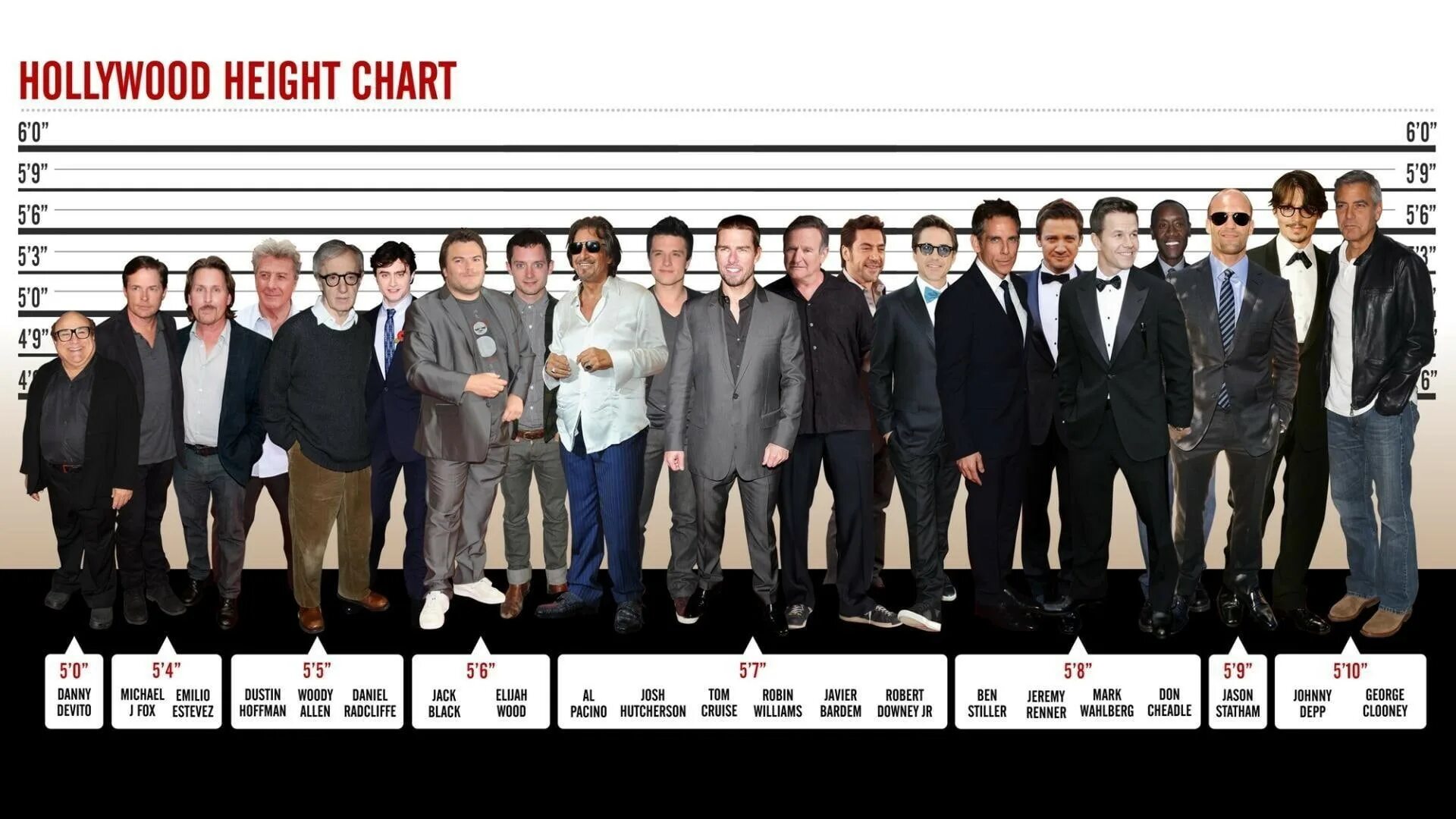 Height load. Рост. 5.9 Рост. Рост человека. Рост знаменитых актеров.