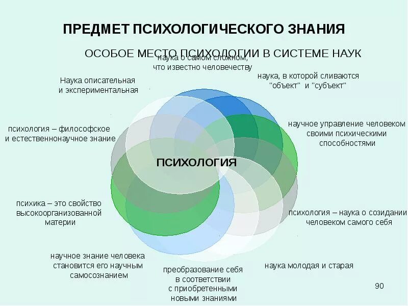 Информация в психологических системах
