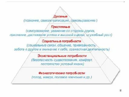Самоуважение это биологическая потребность