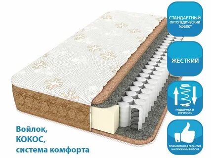 Ортопедические матрасы екатеринбург