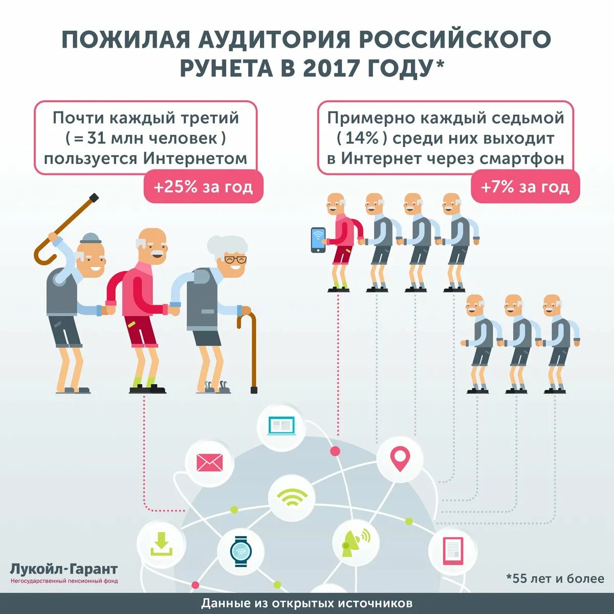 Инфографика пожилые люди. Численность пожилых лиц. Инфографика по пенсионерам. Количество пожилого населения в России.