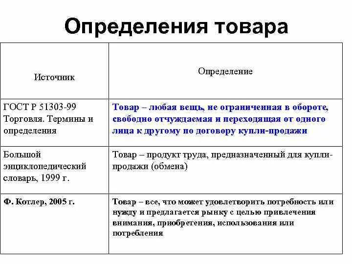 Товар определение. ГОСТ торговля термины и определения. Продукция это определение. Товар определение ГОСТ.